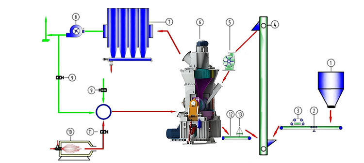 立磨,立式輥磨機(jī),立式磨煤機(jī),雷蒙磨粉機(jī)廠家,雷蒙磨粉機(jī)價格