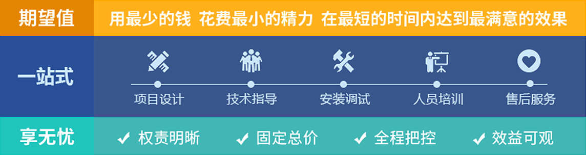 黎明重工EPC項目總包服務